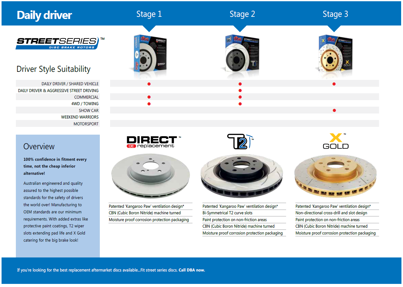 Street Series 2x Standard Front Rotors Mercedes Vito 98-04