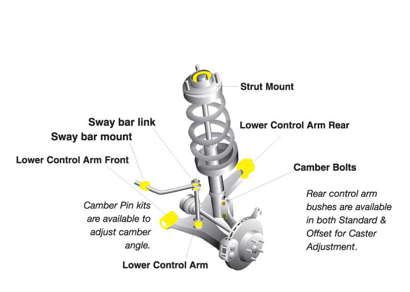 Whiteline Front Roll Centre/Bump Steer - Correction Kit (Audi/VW/Skoda/Seat)