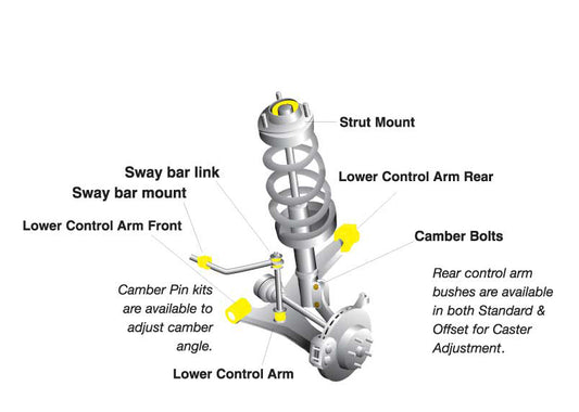 Whiteline Front Roll Centre/Bump Steer - Correction Kit Audi/VW/Skoda/Seat